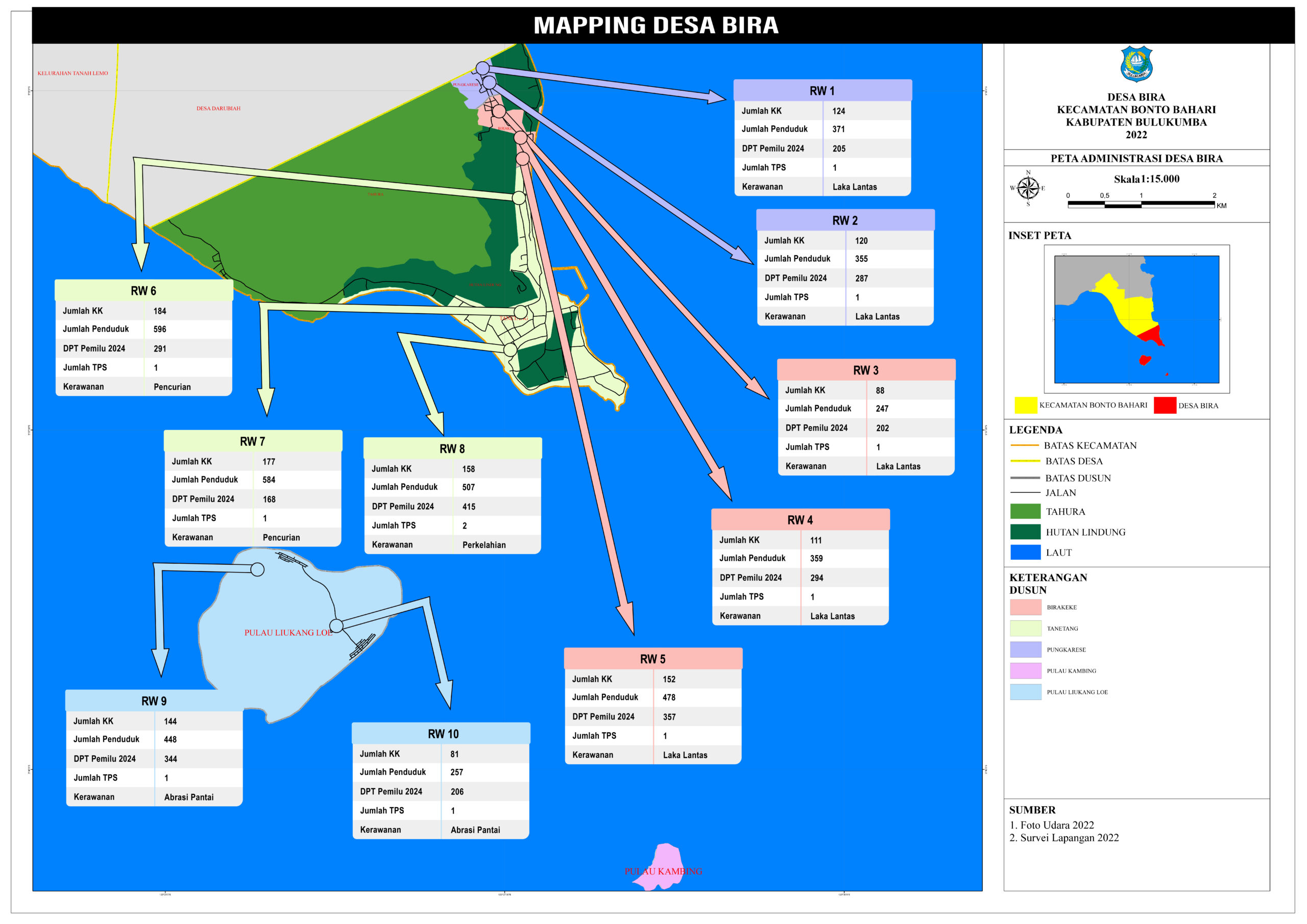 mapping